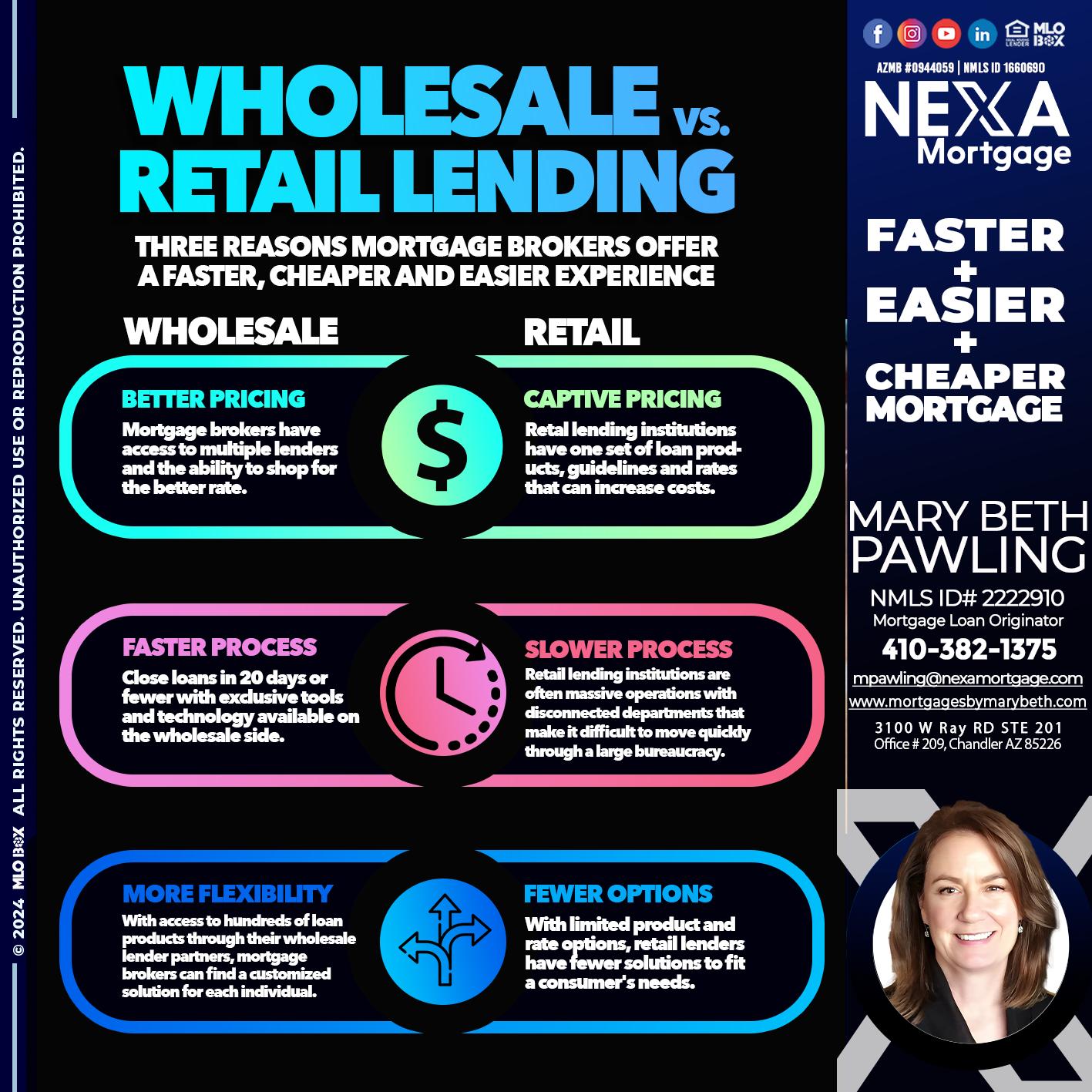 WHOLE SALE - Mary Beth Pawling -Mortgage Loan Originator