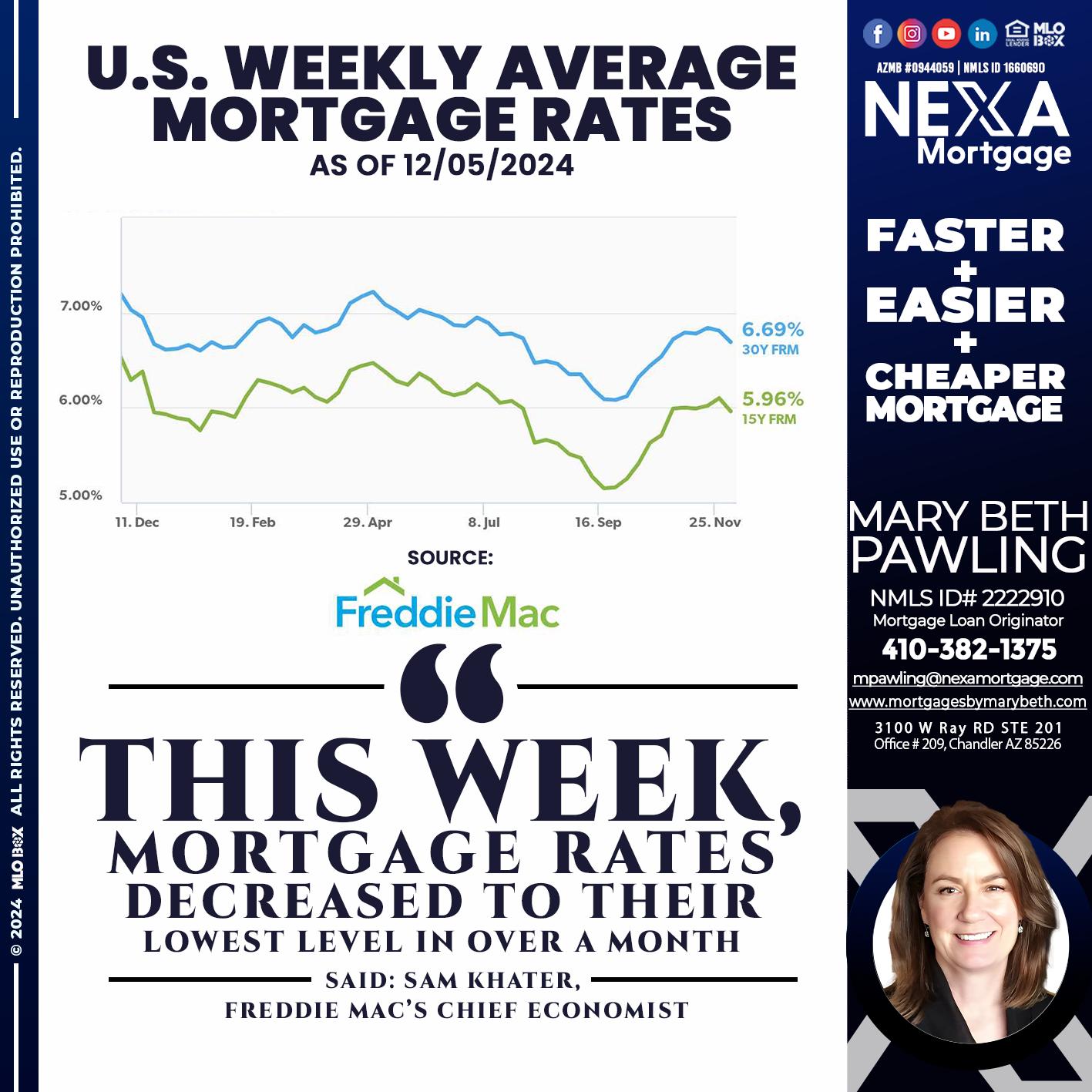 RATES WEEKLY - Mary Beth Pawling -Mortgage Loan Originator