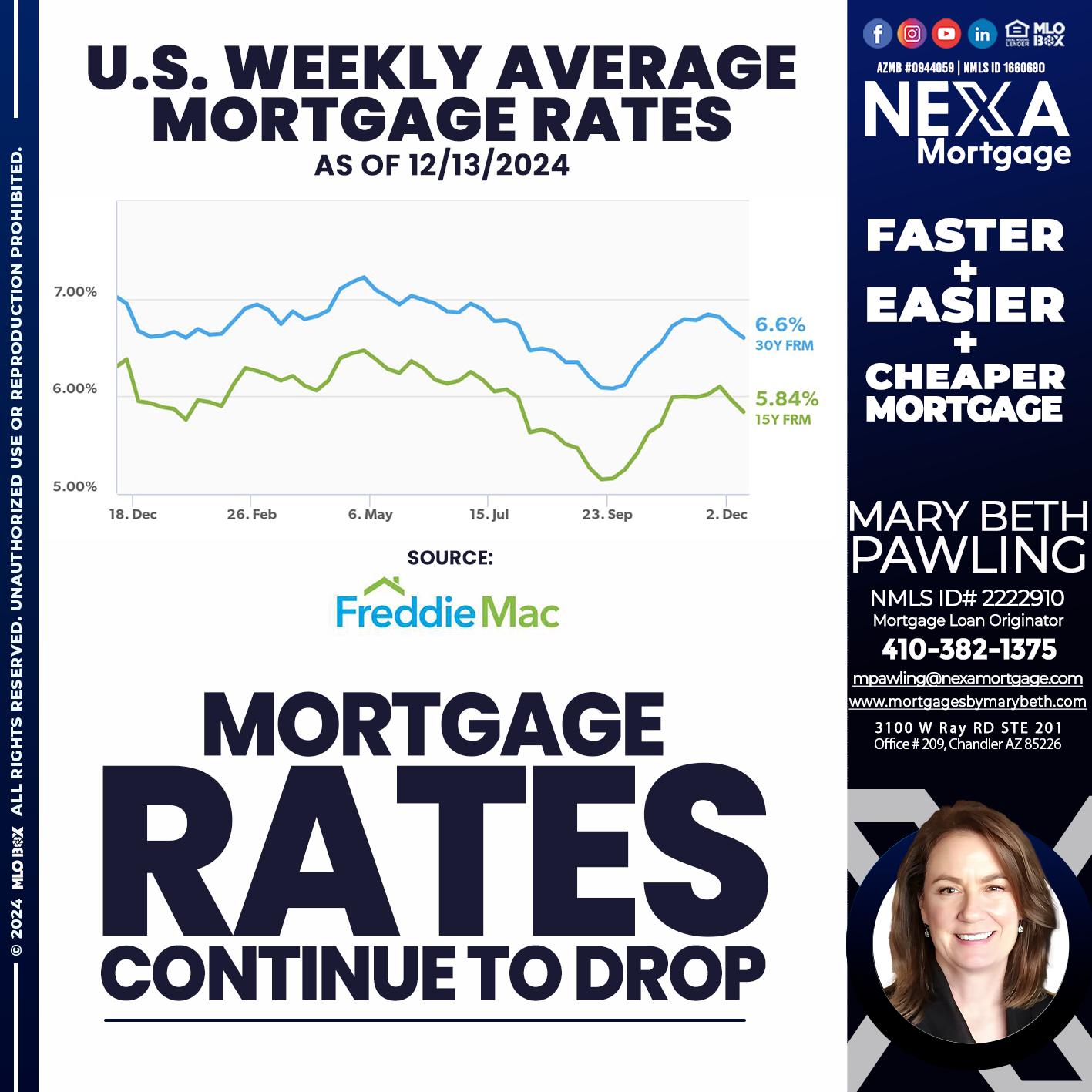 MORTGAGE RATES - Mary Beth Pawling -Mortgage Loan Originator