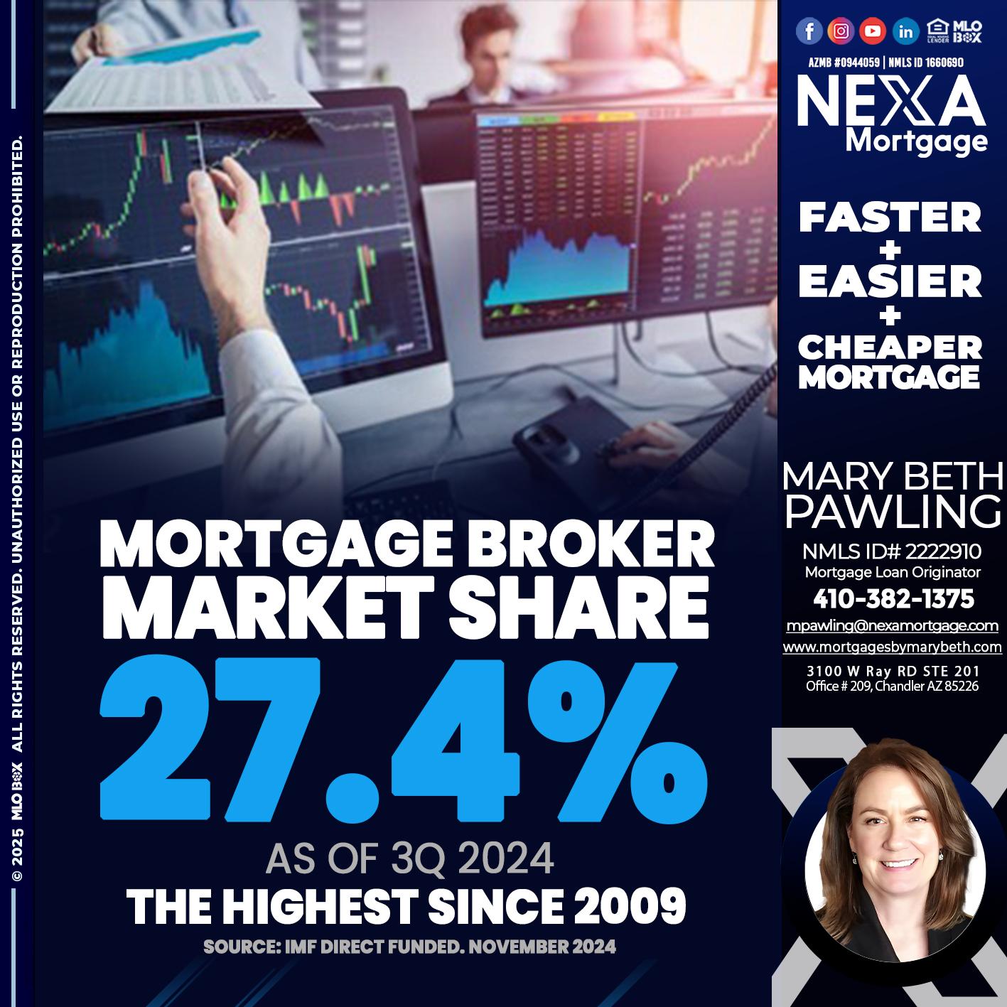 MORTGAGE BROKER MARKET SHARE - Mary Beth Pawling -Mortgage Loan Originator
