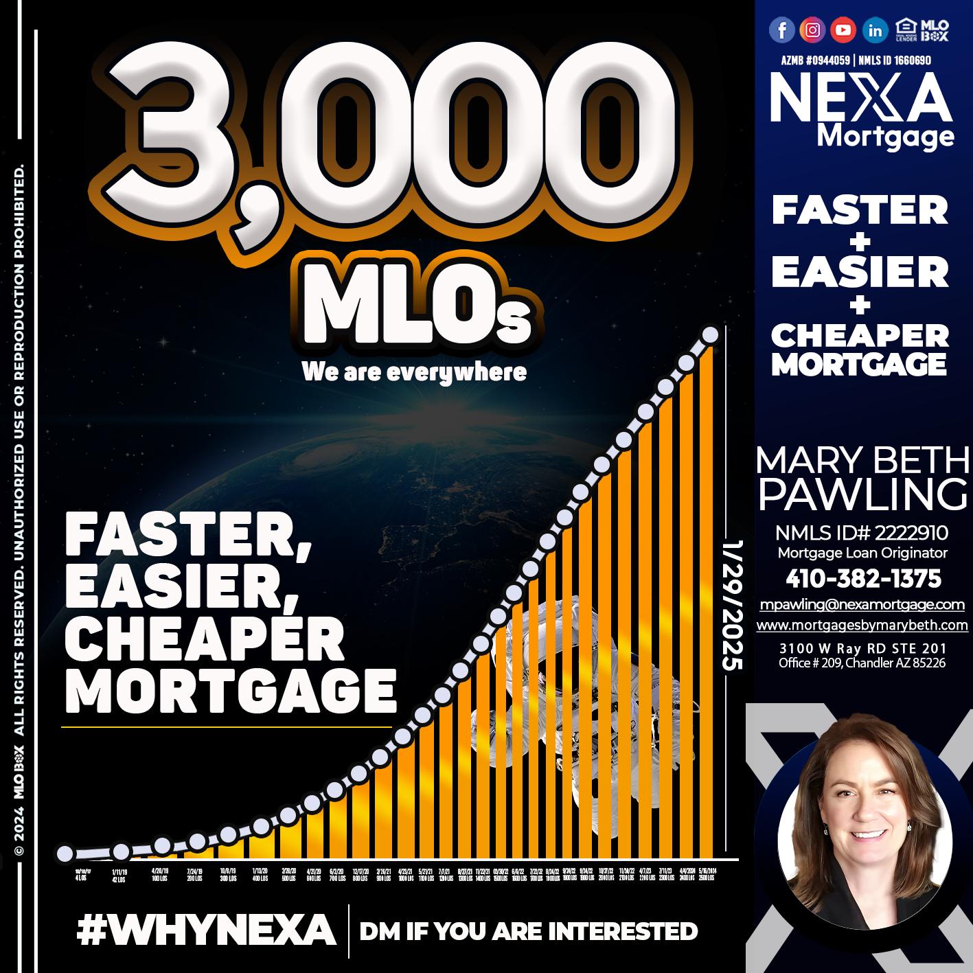 3000 MLOs - Mary Beth Pawling -Mortgage Loan Originator