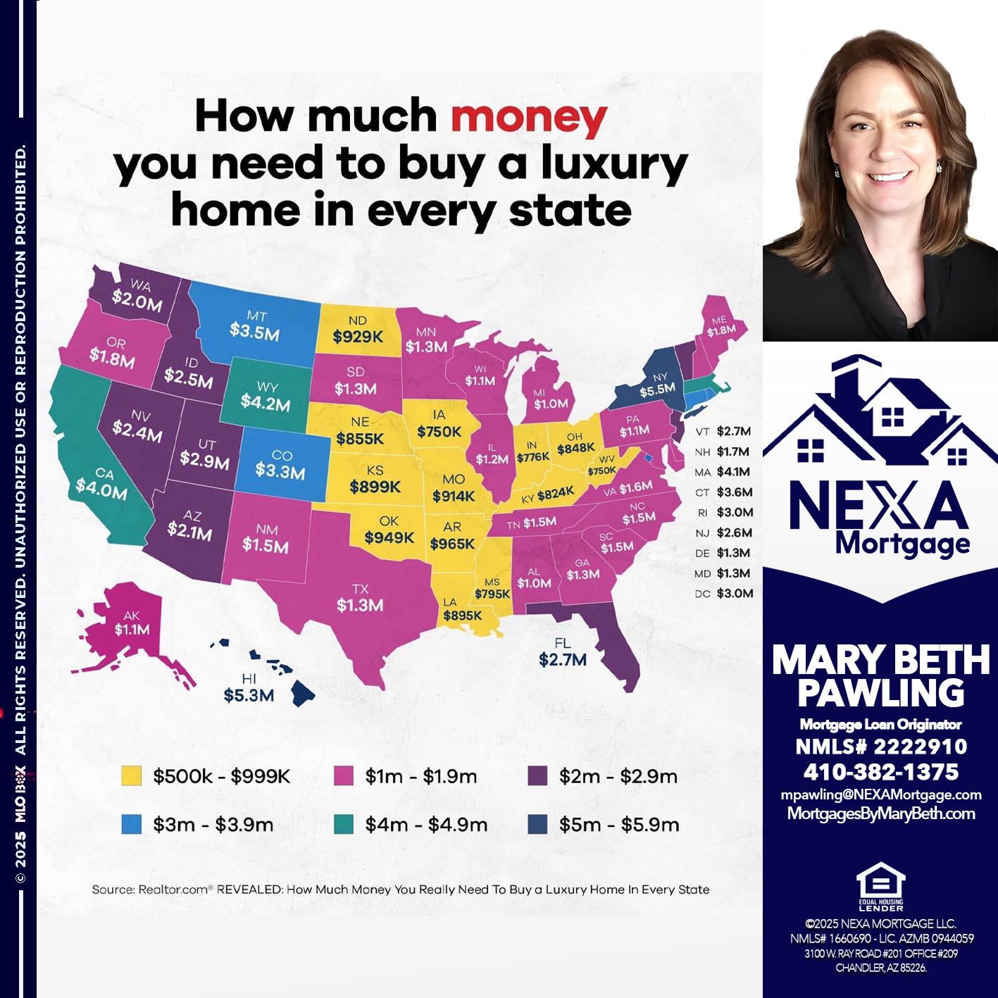 HOW MUCH MONEY - Mary Beth Pawling -Mortgage Loan Originator