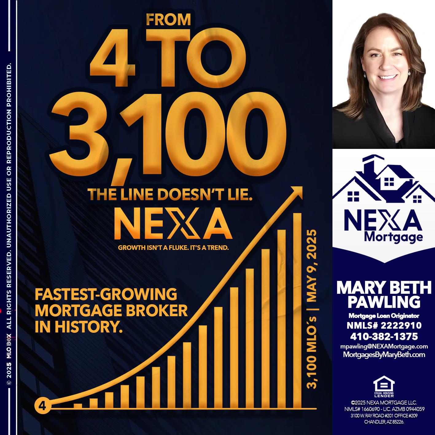 from 4 to 3,100 MLO´s - Mary Beth Pawling -Mortgage Loan Originator