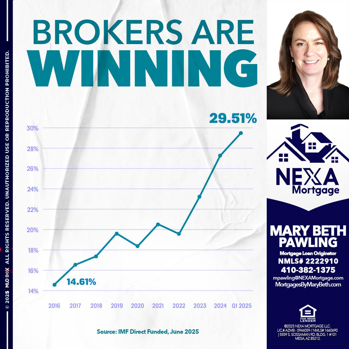 BROKERS ARE WINNING - Mary Beth Pawling -Mortgage Loan Originator