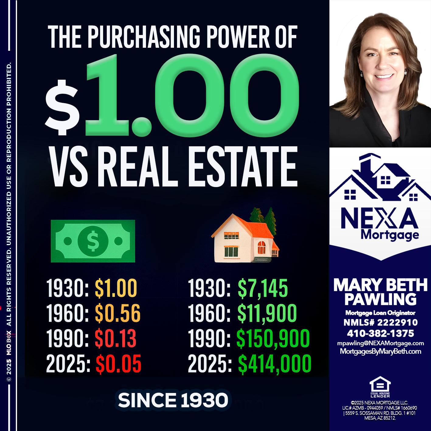 THE PURCHASING - Mary Beth Pawling -Mortgage Loan Originator
