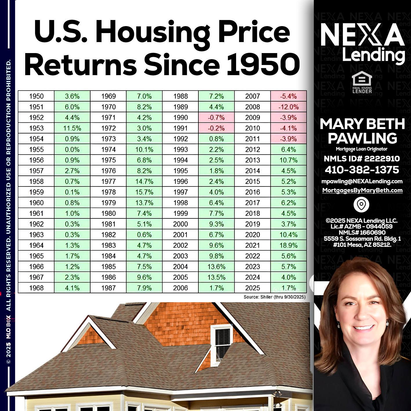 us housing price - Mary Beth Pawling -Mortgage Loan Originator