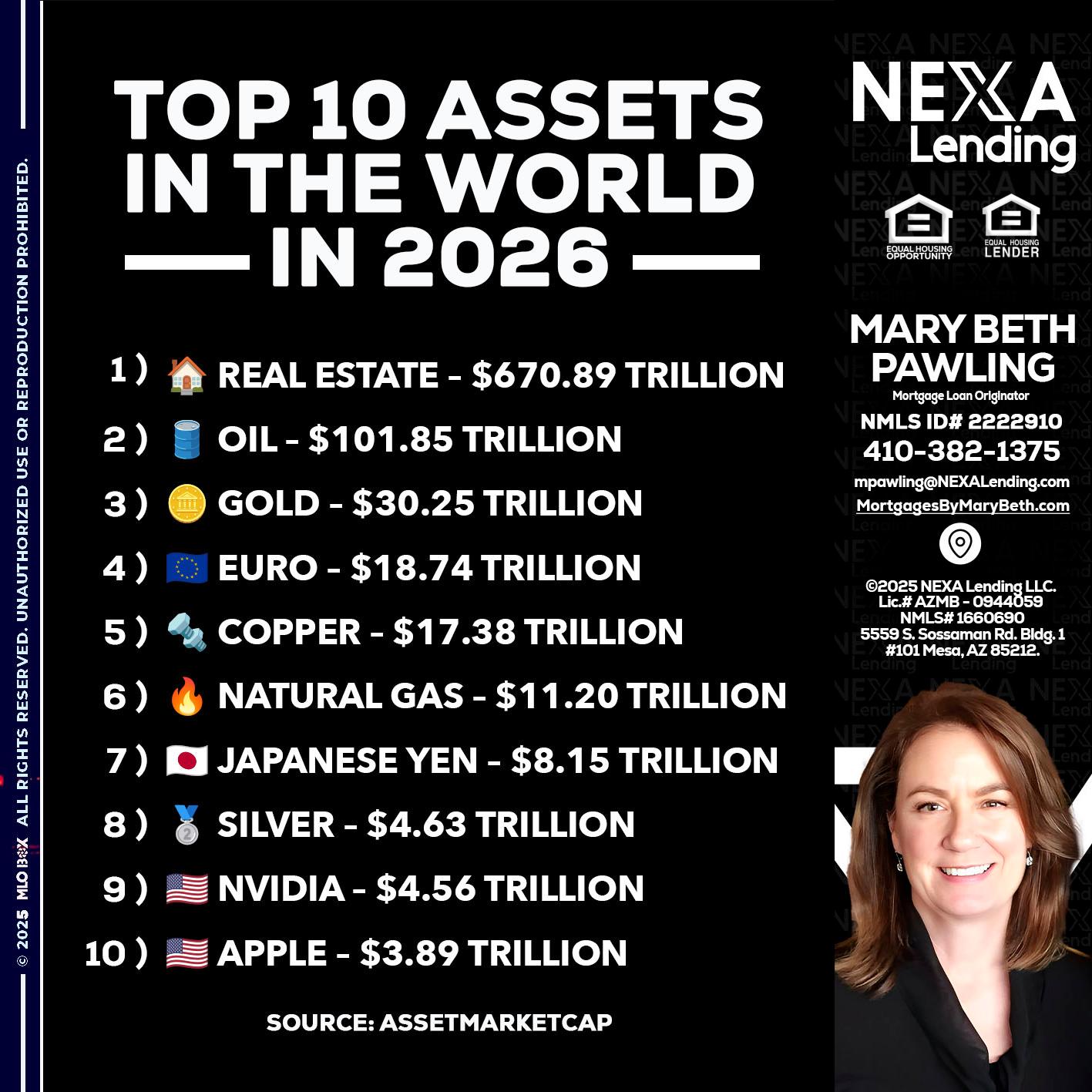 top 10 - Mary Beth Pawling -Mortgage Loan Originator