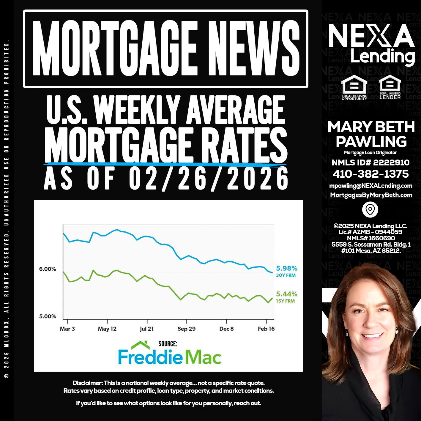 mortgage news - Mary Beth Pawling -Mortgage Loan Originator
