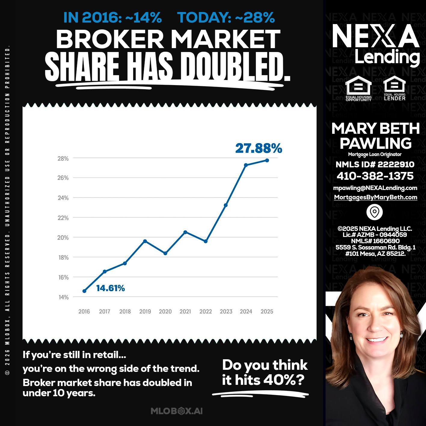 BROKER MARKET - Mary Beth Pawling -Mortgage Loan Originator