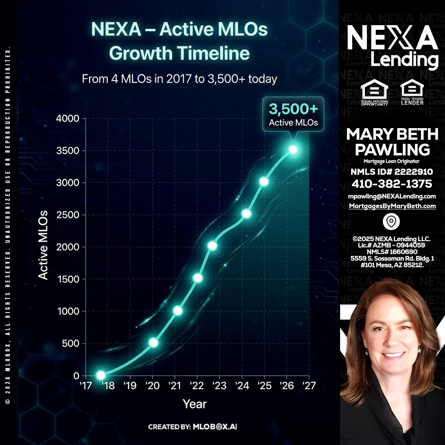 3500 MLOs - Mary Beth Pawling -Mortgage Loan Originator