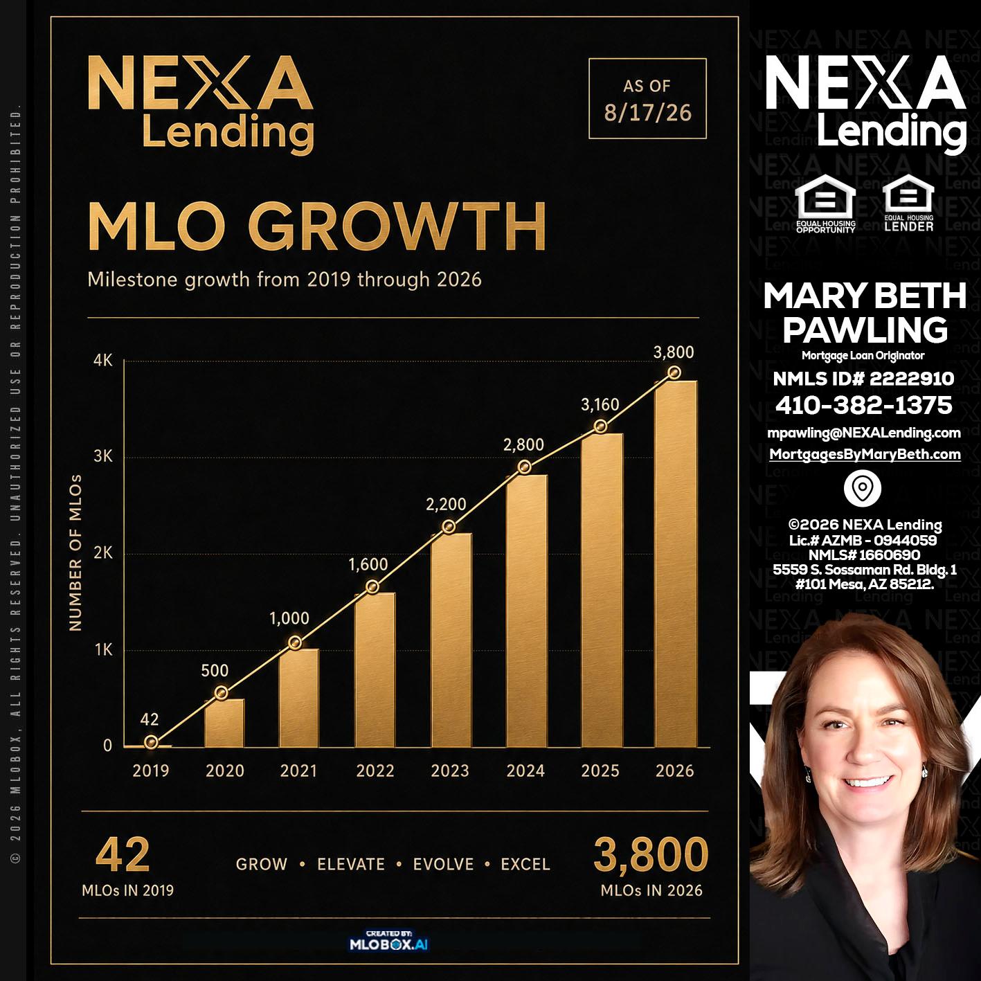 3800 MLOs - Mary Beth Pawling -Mortgage Loan Originator